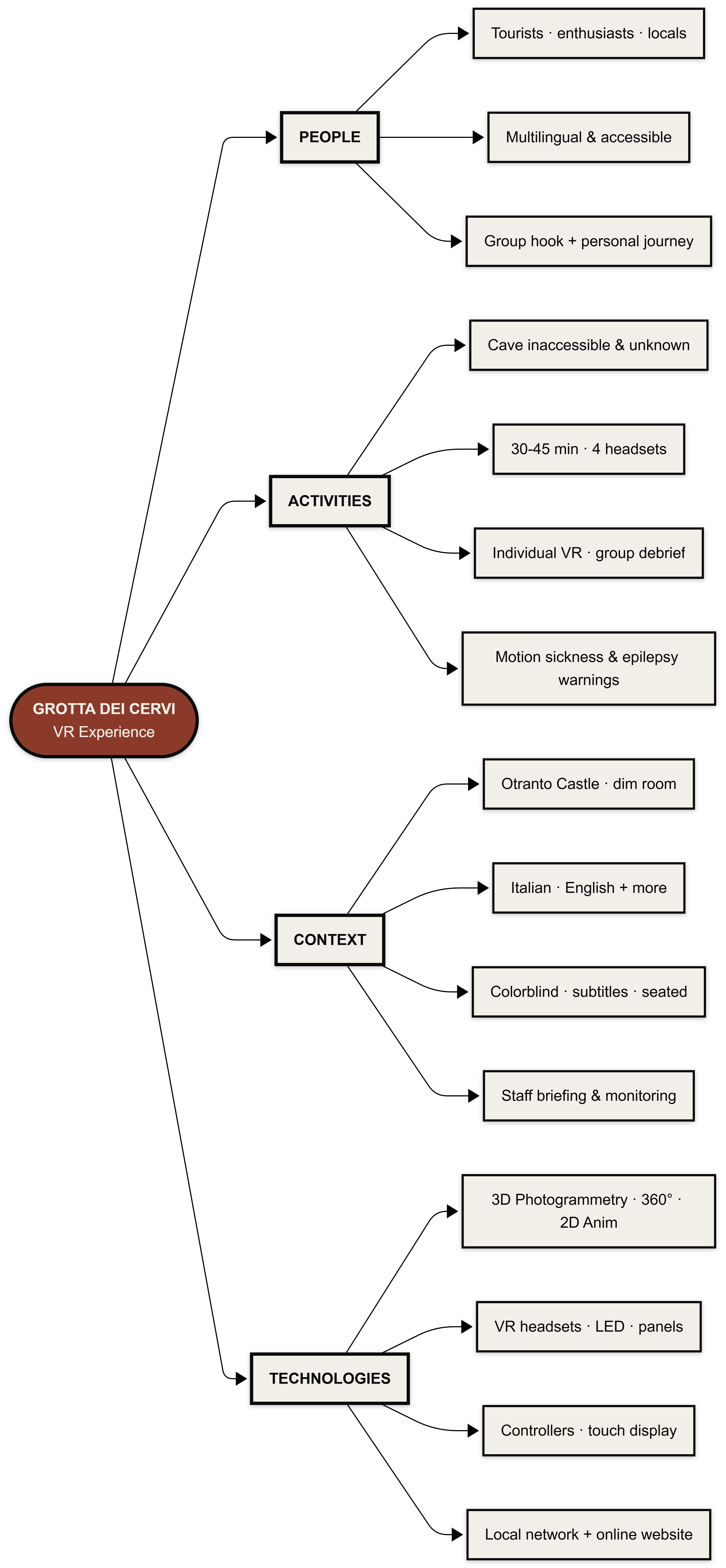 PACT Framework map