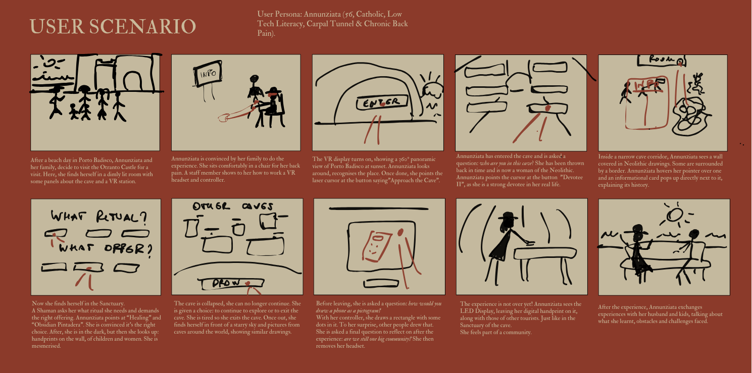 User Scenario — Annunziata
